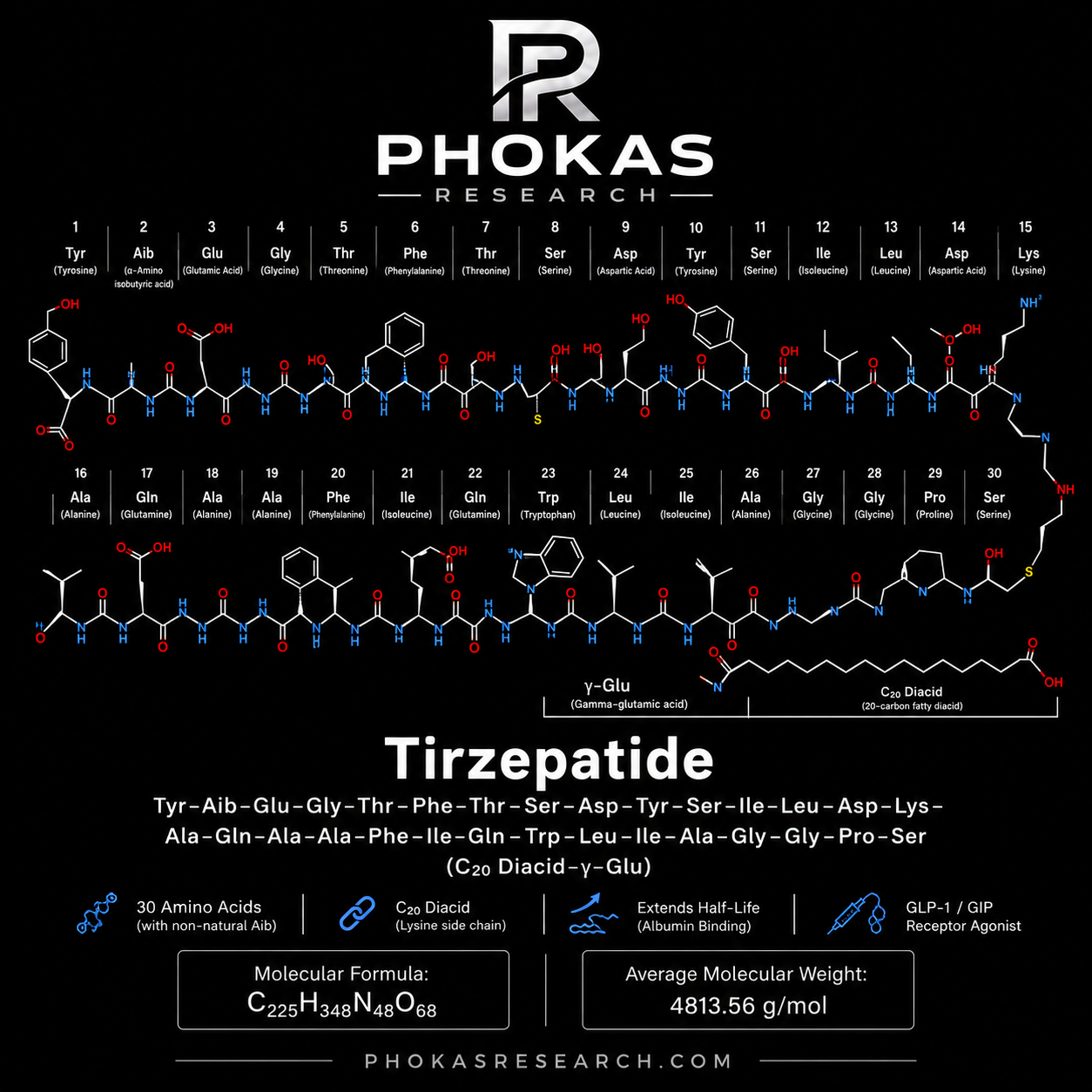 Tirzepatide 30MG - Image 2